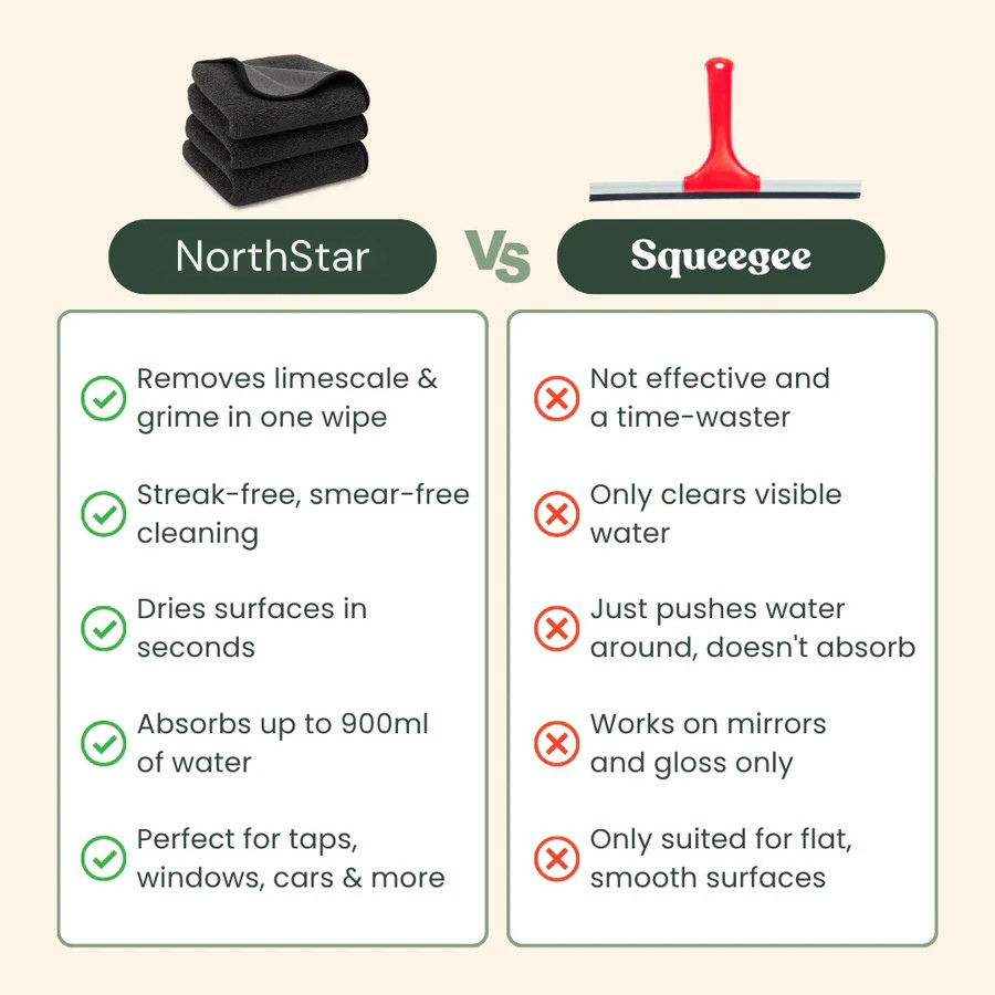 NorthStar XXL (60x40cm) – Streak-Free Cleaning With Just Water